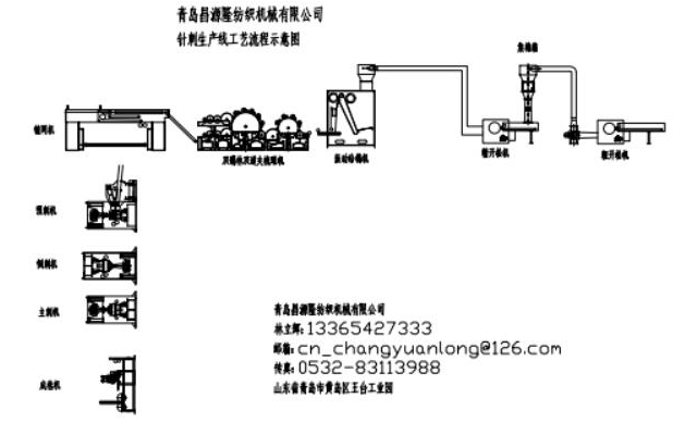 大棚毛氈生產(chǎn)線